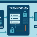 PCI Compliance Consulting Services