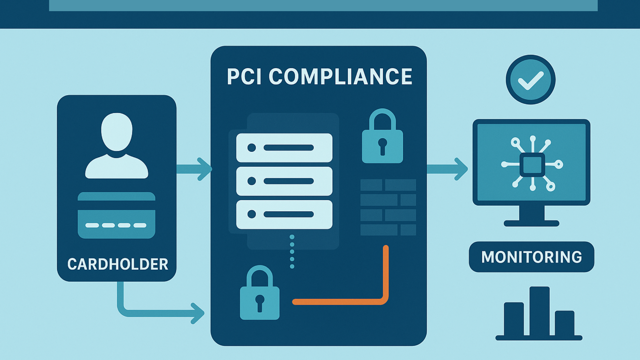 PCI Compliance Consulting Services