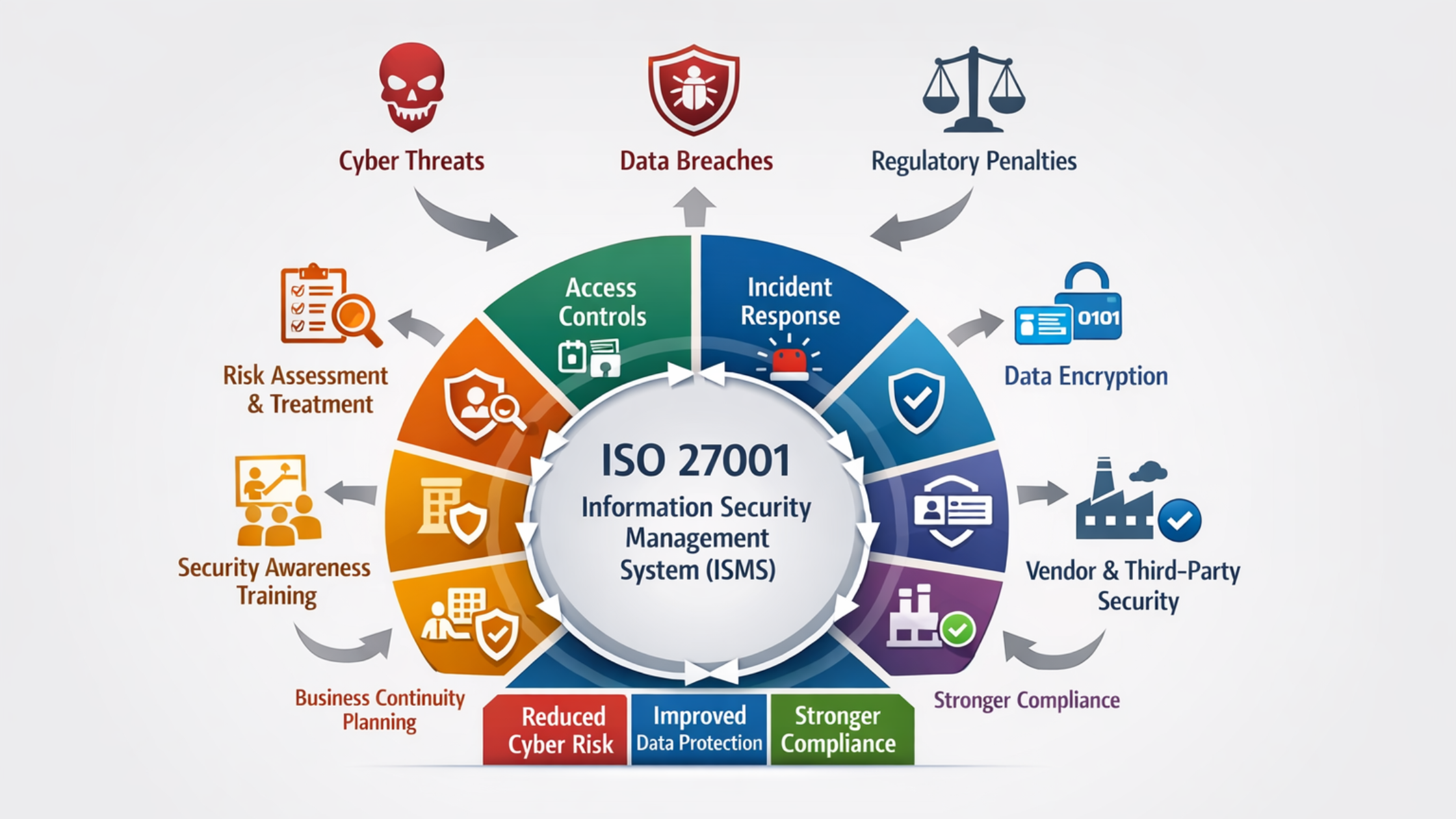 ISO 27001 Certification Services