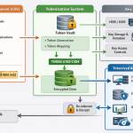 PCI DSS Consulting Services