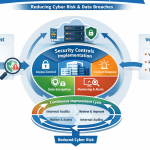 SO 27001 Certification Services